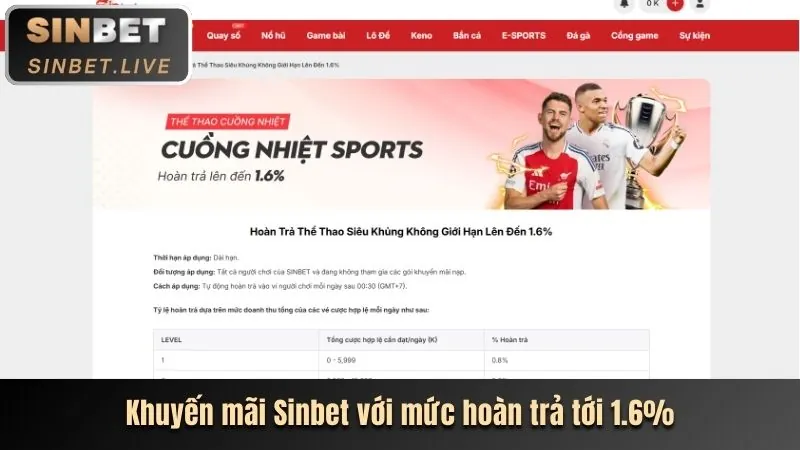 Các chương trình khuyến mãi hấp dẫn tại t888 game